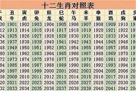 96 生肖|1996年属什么生肖 1996年属什么的生肖